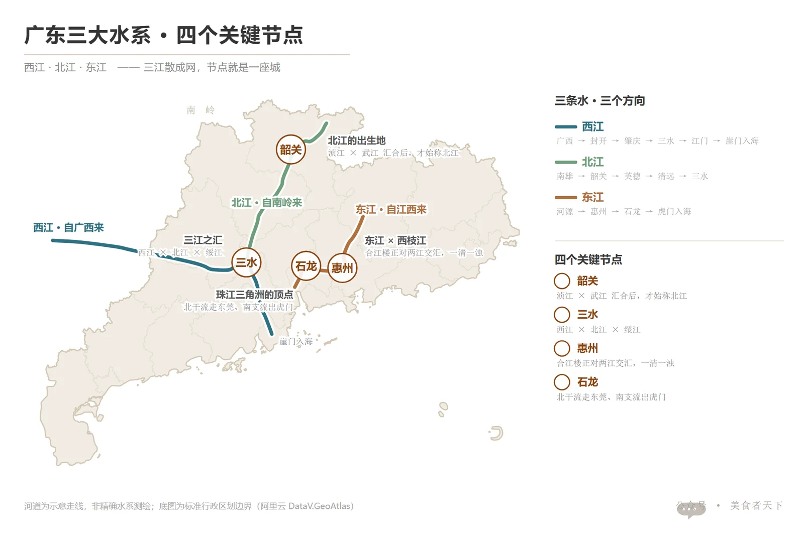 广东三大水系分布图:西江、北江、东江与四个关键节点——韶关、三水、惠州、石龙,三江散成网,经虎门等八大口门注入南海