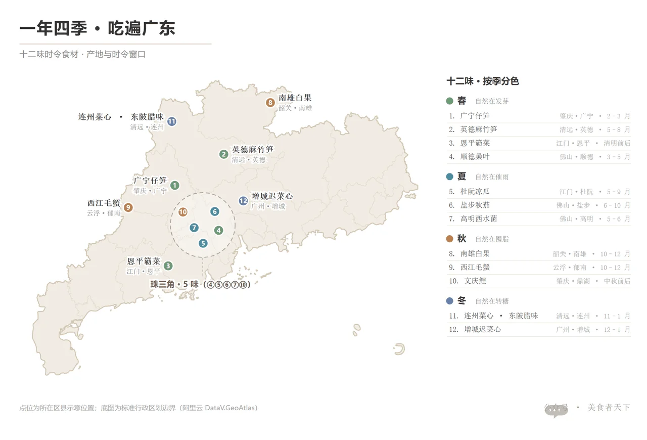 广东春夏秋冬四季美食地图,标出各地时令食材:春有广宁仔笋、恩平簕菜,夏有杜阮凉瓜、盐步秋茄、荔枝菌,秋有西江河鲜、南雄白果,冬有增城迟菜心、连州腊味