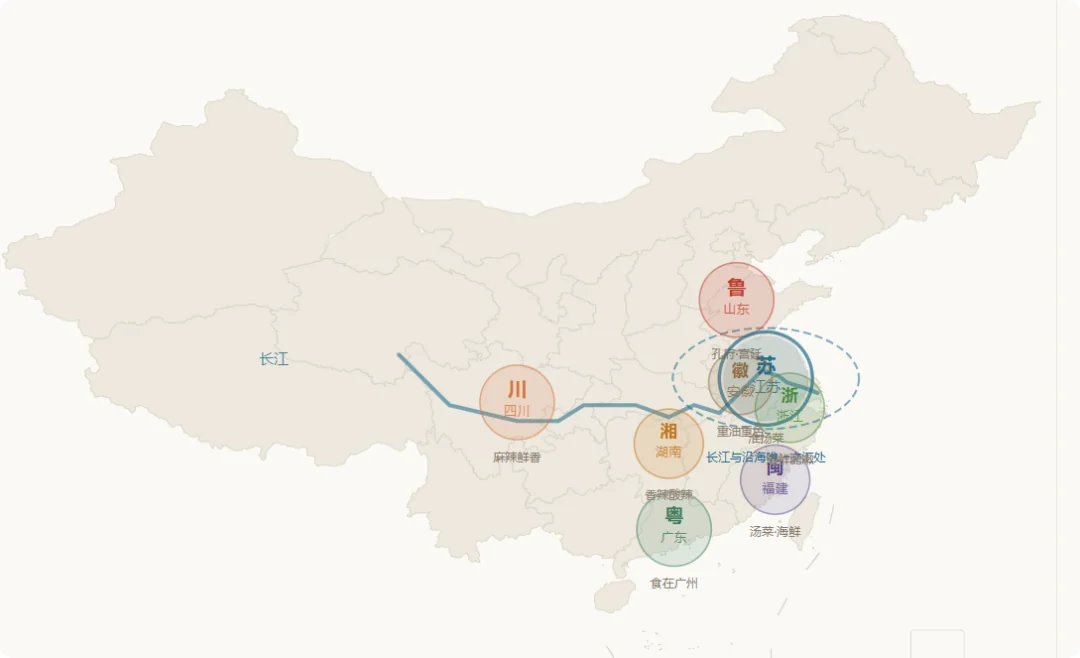 中国八大菜系分布示意图，长江流域与沿海区域标注各菜系风味